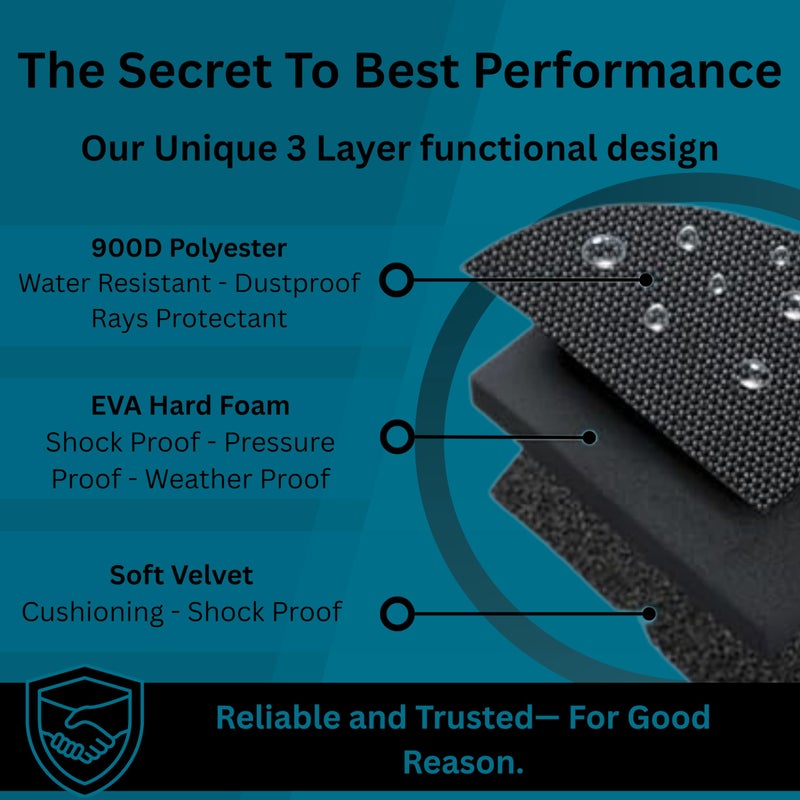 Caseling Hard Case- 6.5" Multi-Purpose Electronics Case for Travel- fits Autel AutoLink AL329 / AL319 Car Code Reader Scan Tool - EVA Protection Hard Shell Holder for Storage and Travel - Image 3